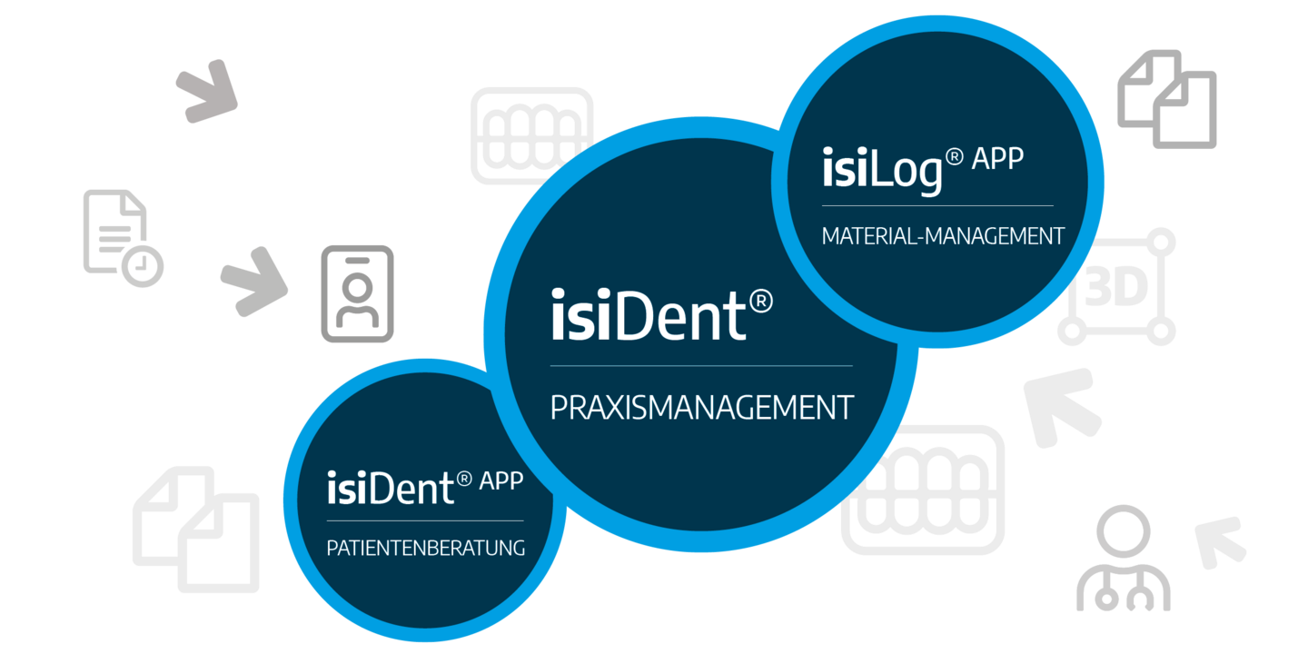 Übersichtsgrafik zum Datentransferprozess der isiDent Dentalsoftware.