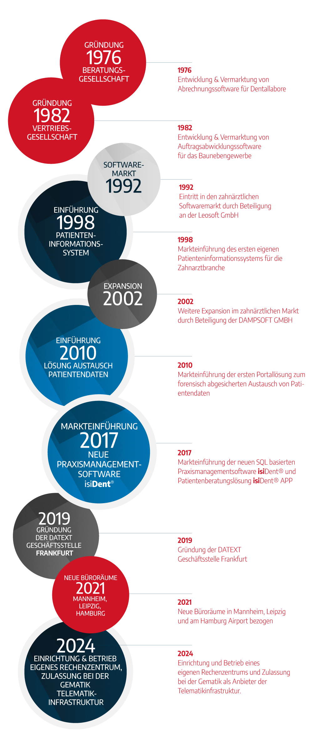 Datext – Datext Unternehmensgrafik 2 Hoch Web
